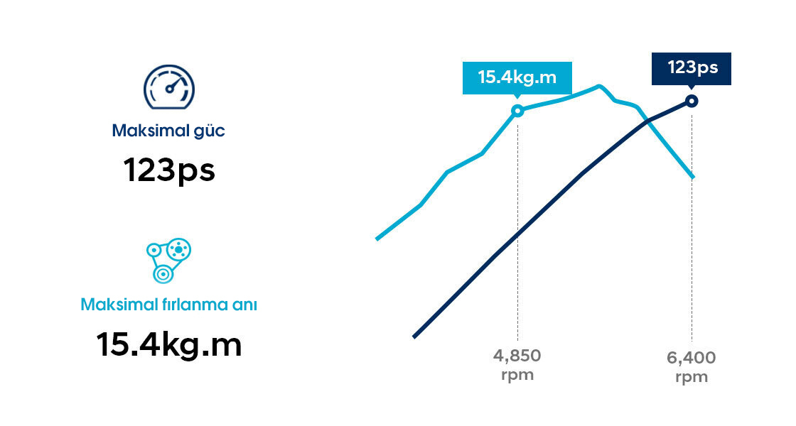 Infographic of 1.4 L CRDi Diesel Engine performance